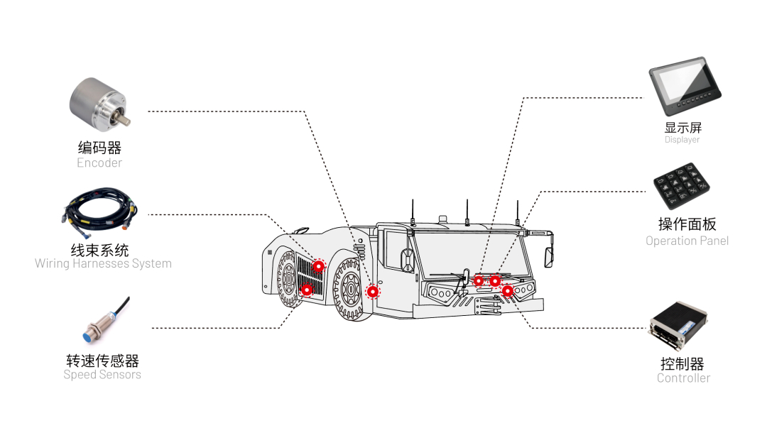 飛機牽引車電控系統.jpeg