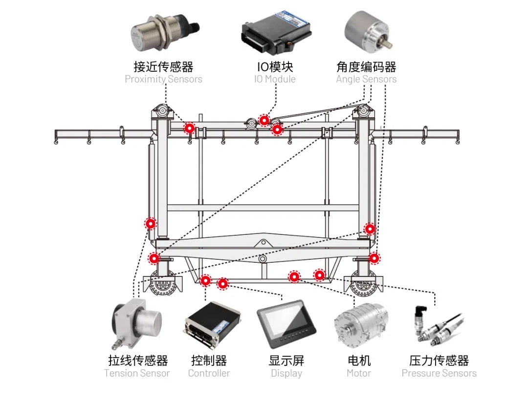 港口跨運車電控系統.jpg